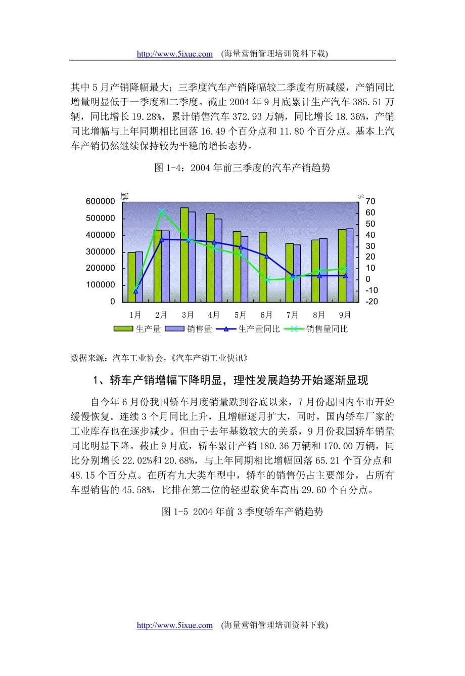 中国汽车行业季度分析报告_第5页