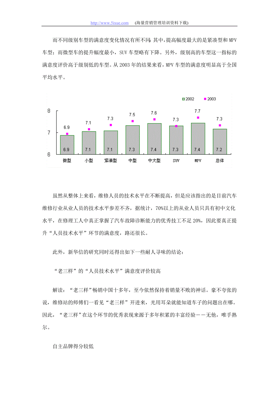 用满意度观察汽车维修者的技术水平_第2页