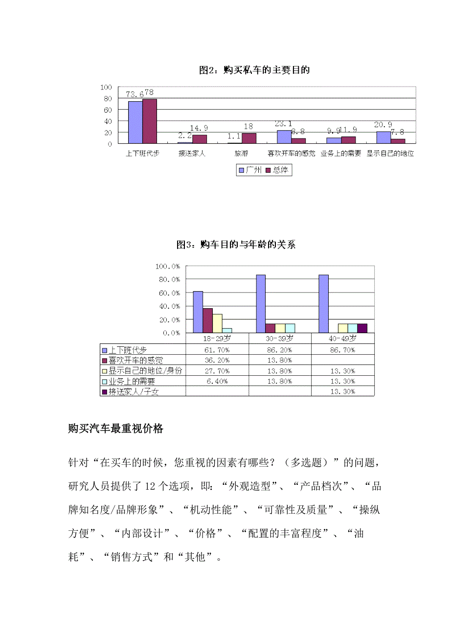广州汽车消费者调查报告_第3页
