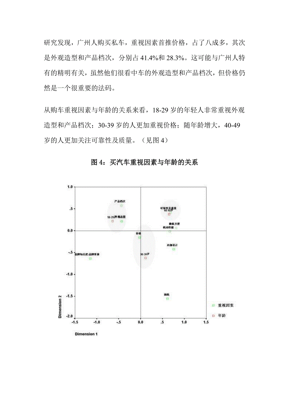 广州汽车消费者调查报告_第4页