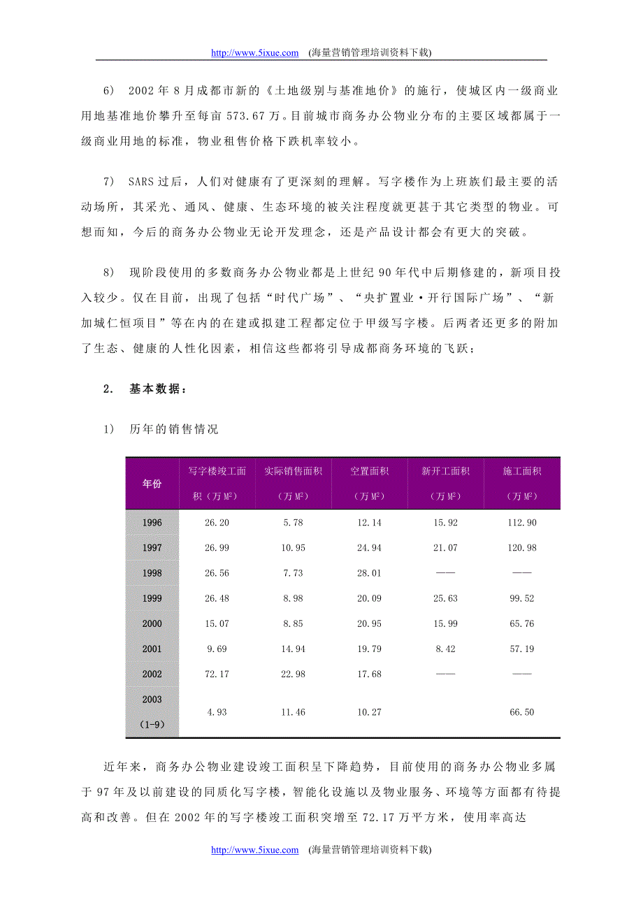 成都市商务办公物业市场调查_第2页