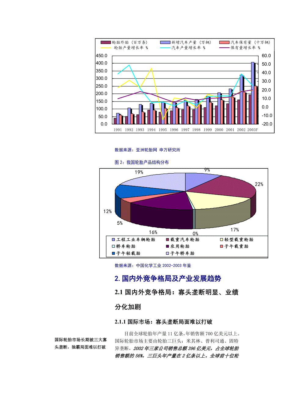 申万轮胎行业影响及公司投资策略doc_第3页