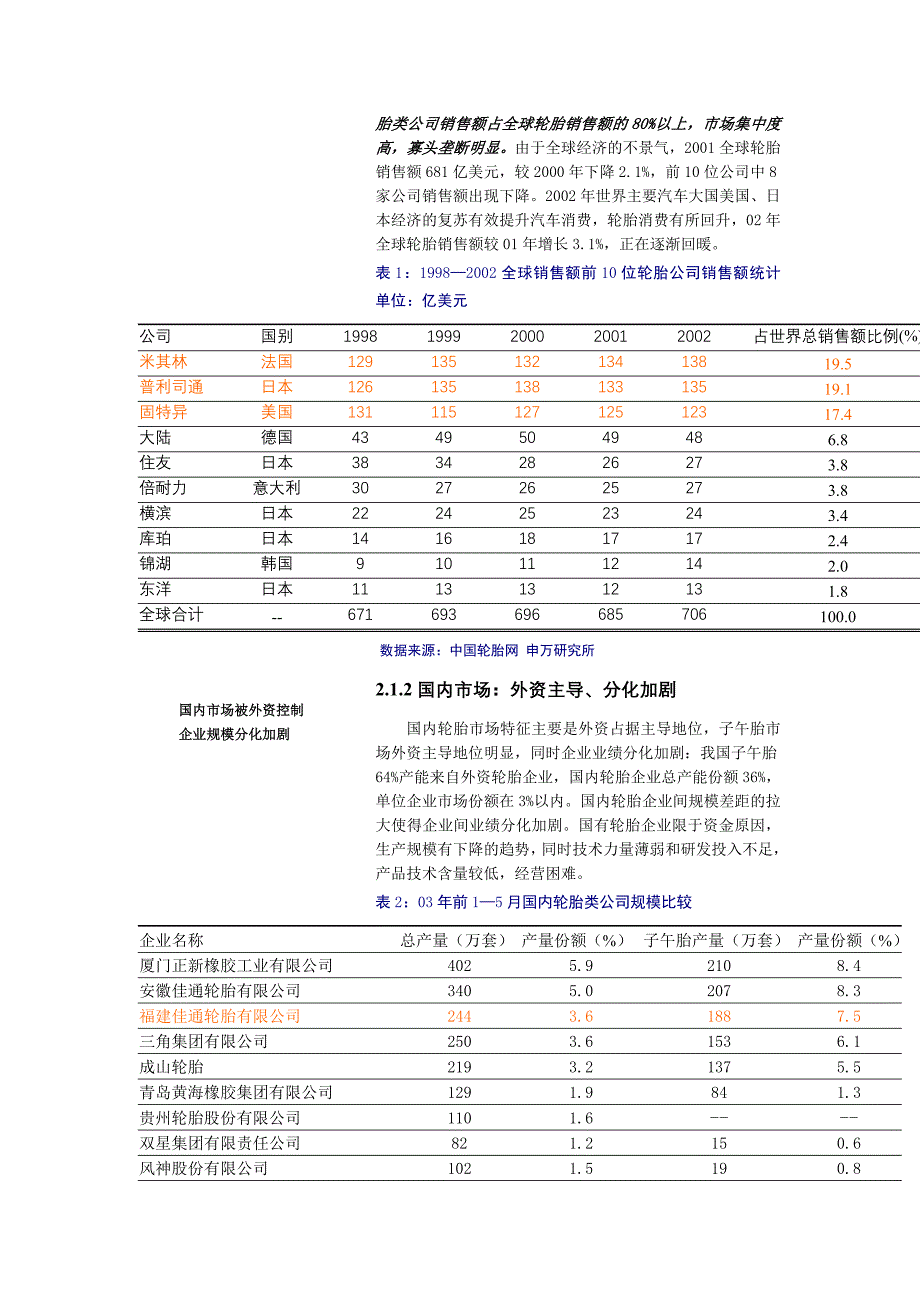 申万轮胎行业影响及公司投资策略doc_第4页