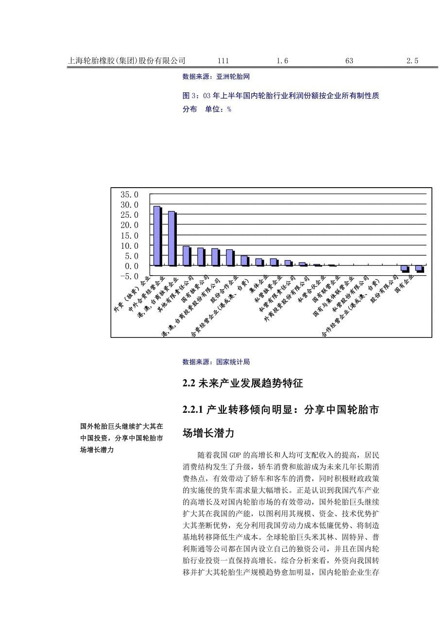 申万轮胎行业影响及公司投资策略doc_第5页