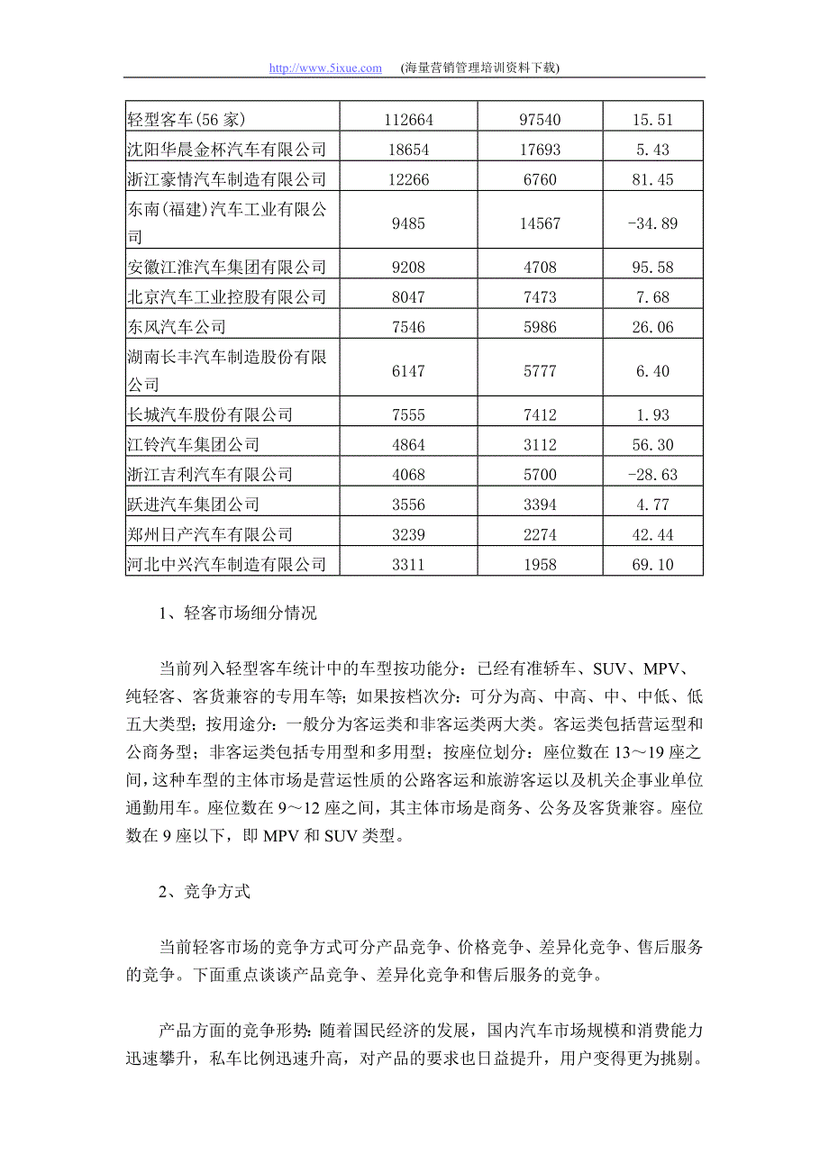 客车市场分析_第3页