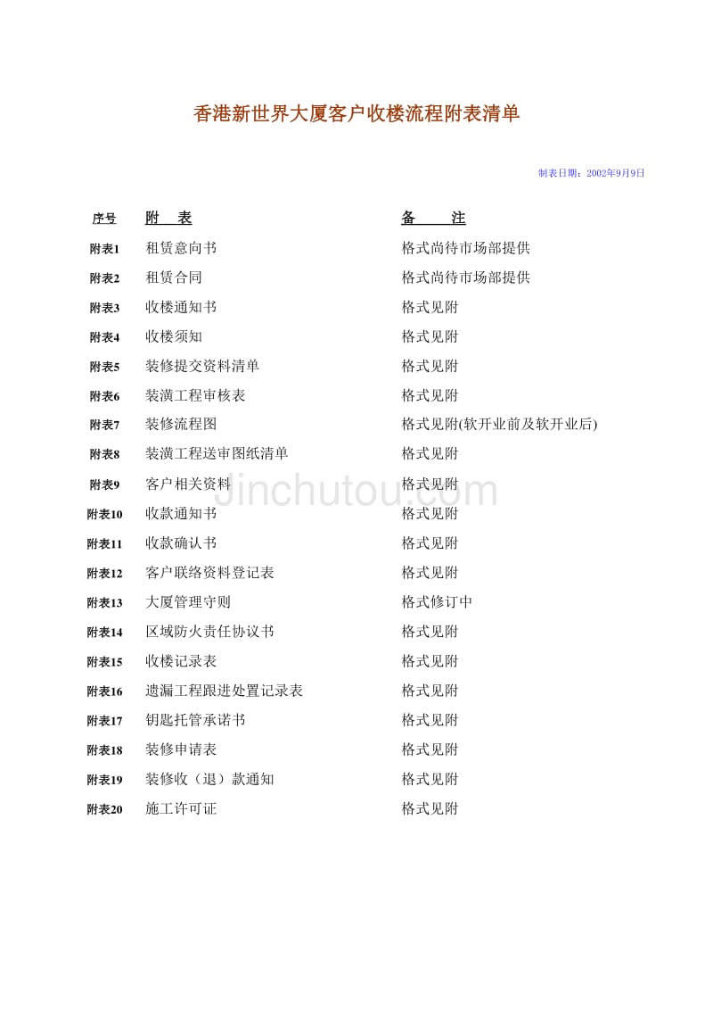 新世界大厦物业管理－收楼流程表单索引_第1页