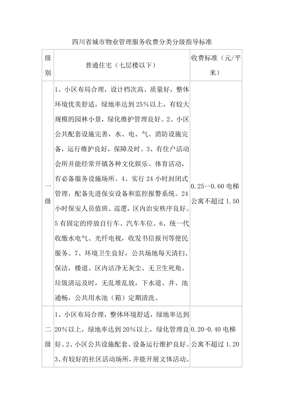 四川省城市物业管理服务收费分类分级指导标准_第1页