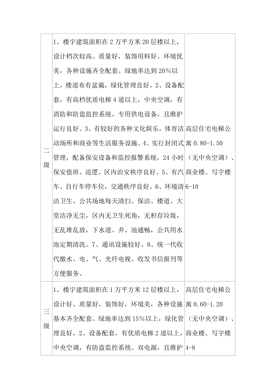 四川省城市物业管理服务收费分类分级指导标准_第4页