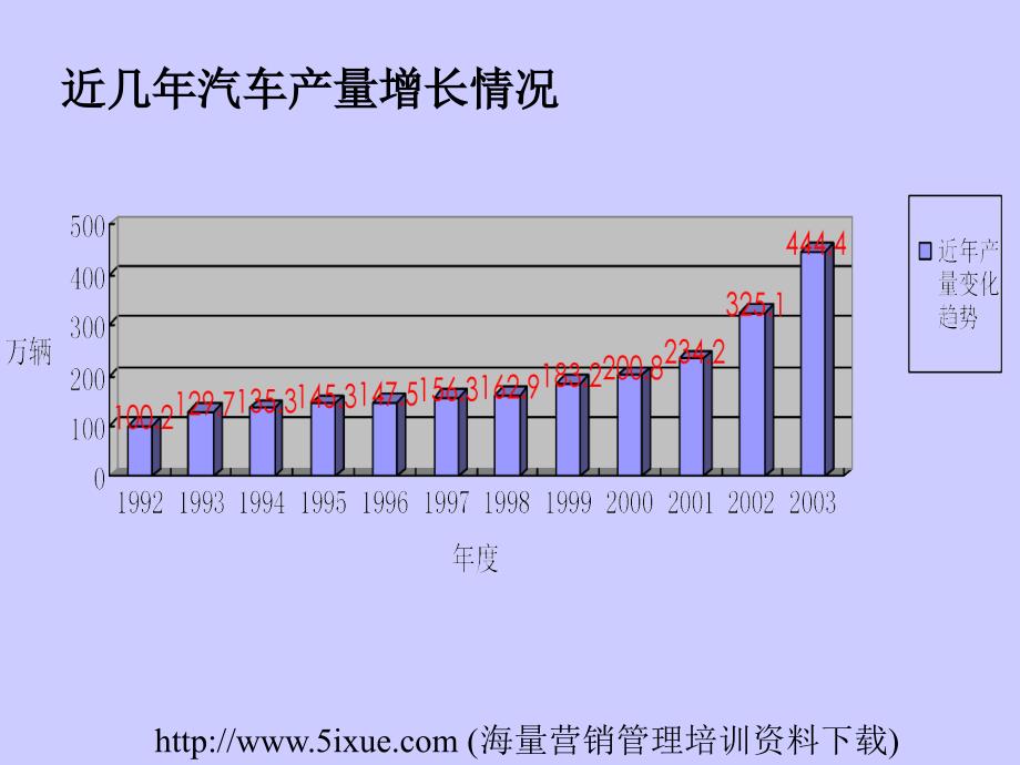 轿车市场现状_第4页