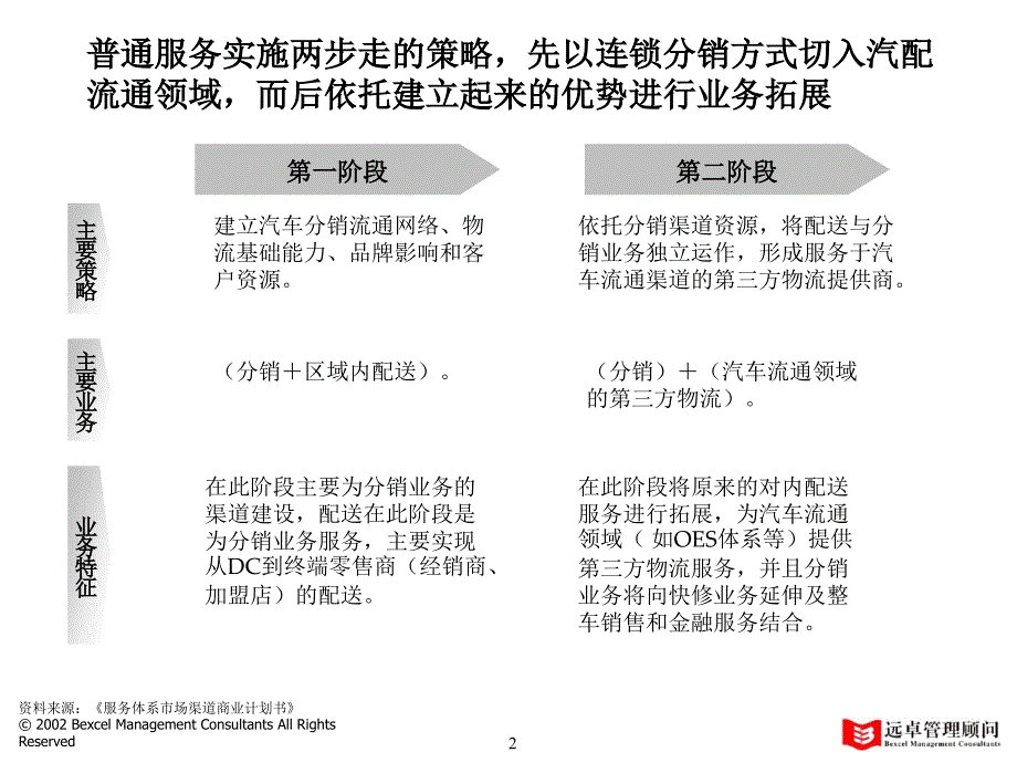 汽车服务资料－普通服务信息系统选型分析报告_第3页