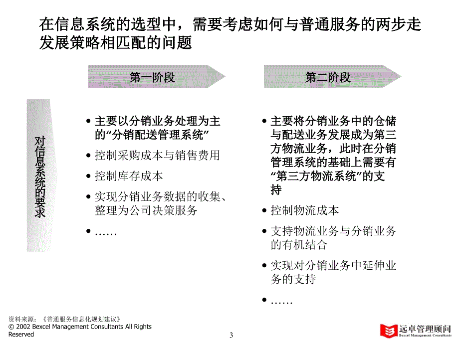 汽车服务资料－普通服务信息系统选型分析报告_第4页