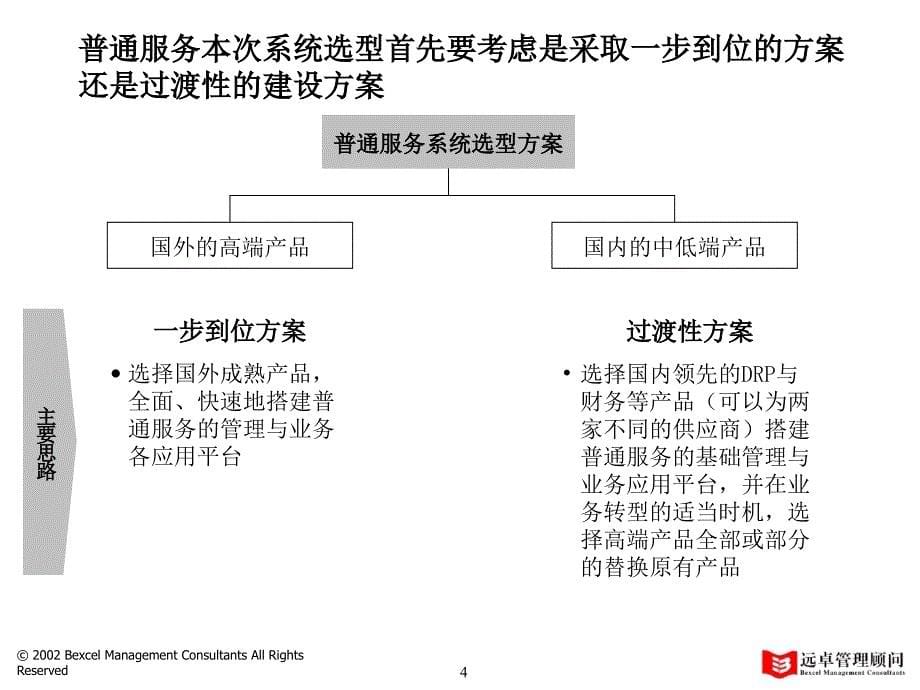 汽车服务资料－普通服务信息系统选型分析报告_第5页