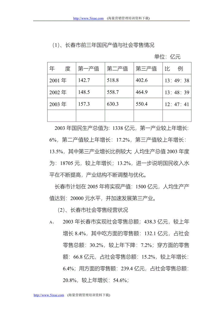 长春化妆品市场调研报告_第4页