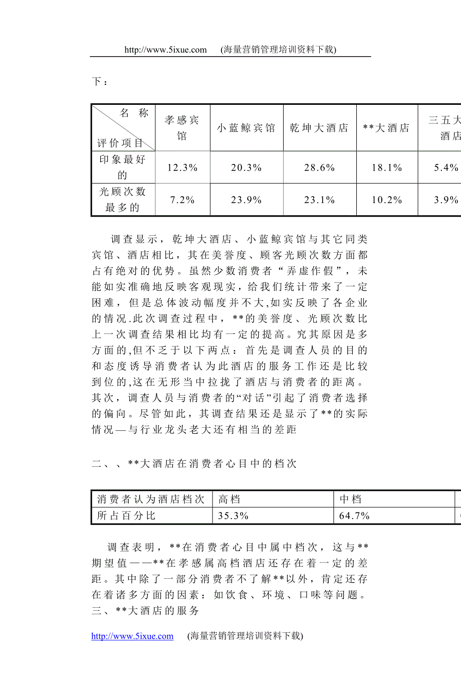 XX大酒店企业形象调查报告_第2页