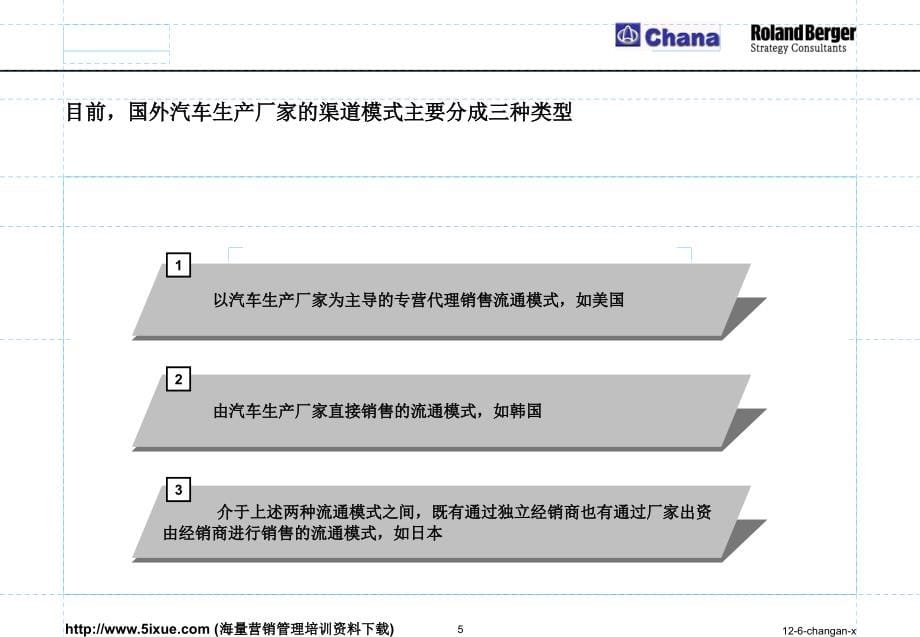 羅蘭貝格 長安微車總體渠道策略_第5页