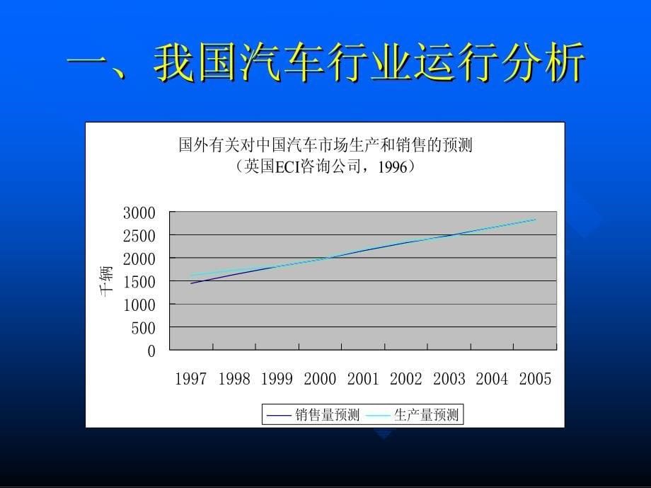 汽车产业市场分析_第5页