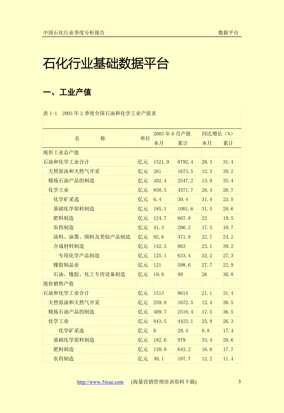 中国石化行业季度分析报告_第3页