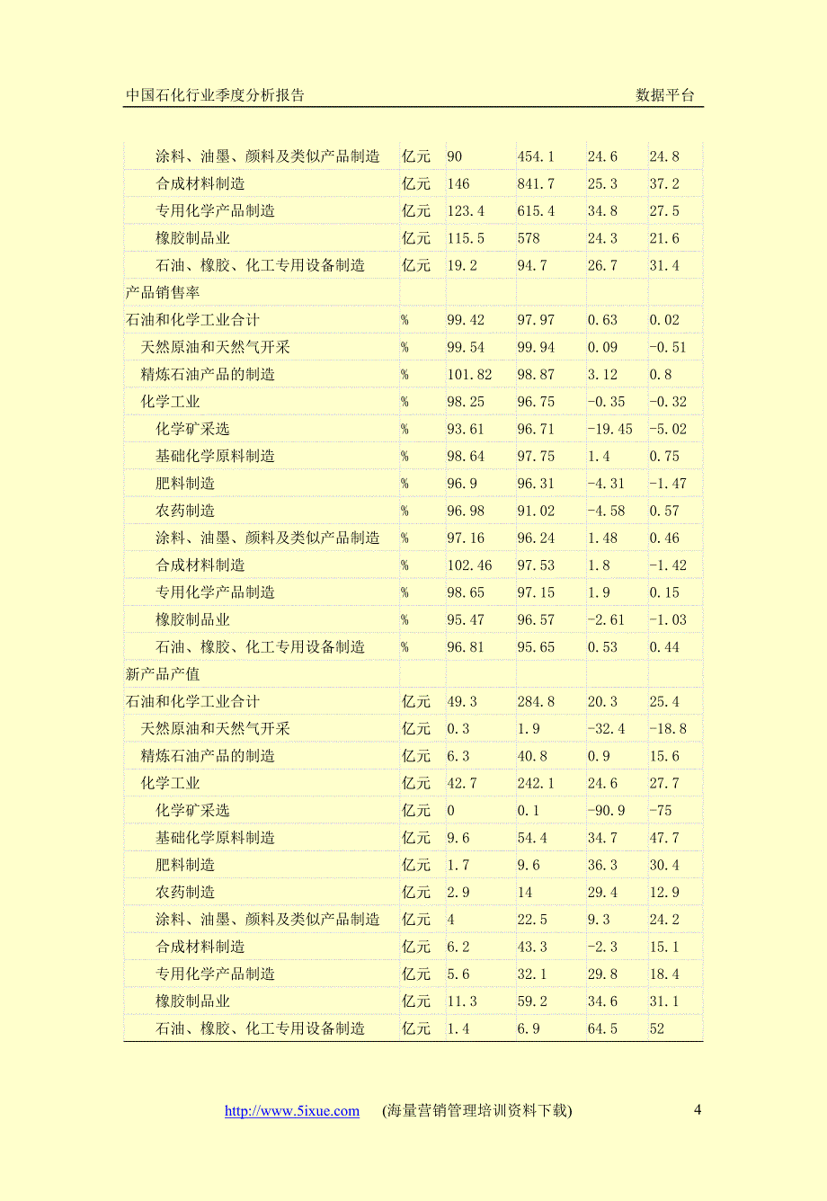 中国石化行业季度分析报告_第4页