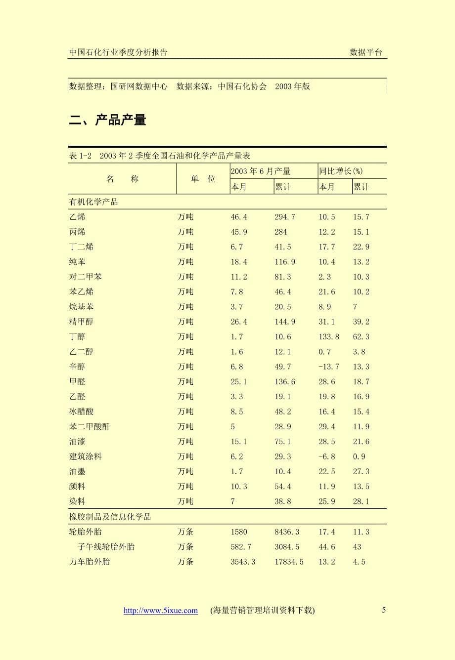中国石化行业季度分析报告_第5页