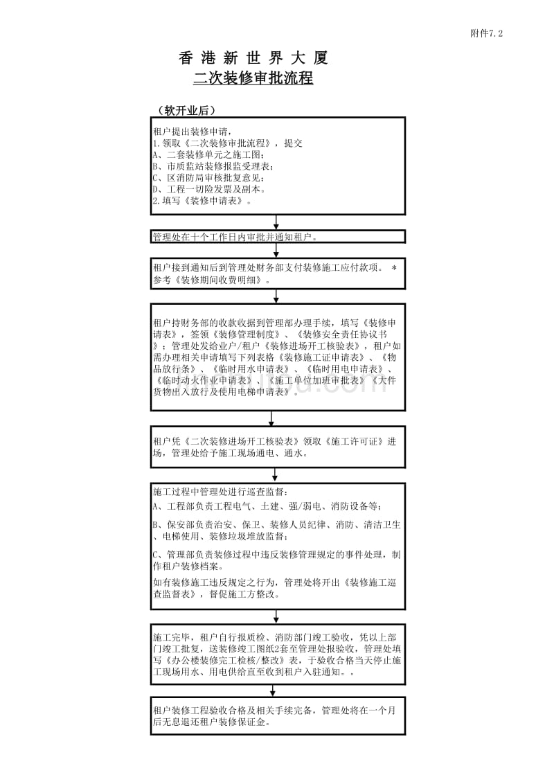 新世界大厦物业管理－装修流程图_第1页