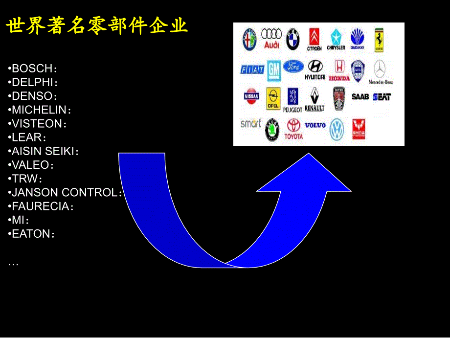 2004汽车零部件战略行业分析_第3页