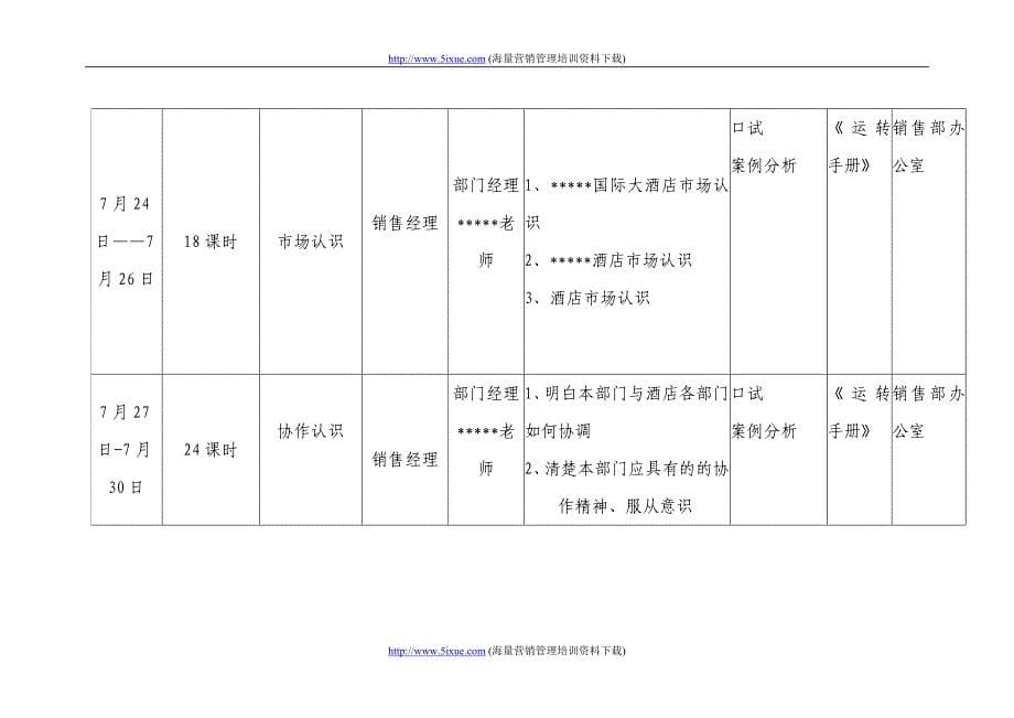 国际大酒店开业前培训计划_第5页