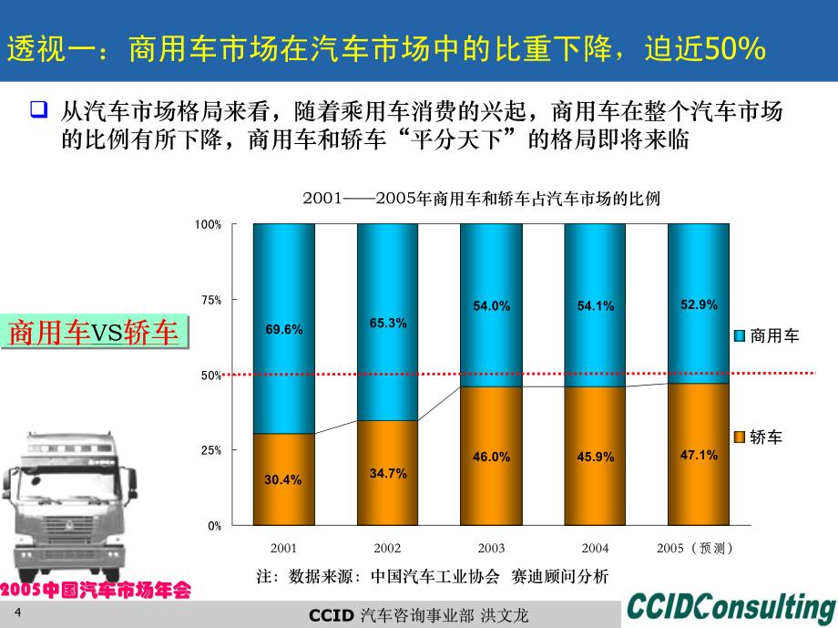 中国商用车市场回顾和展望_第4页