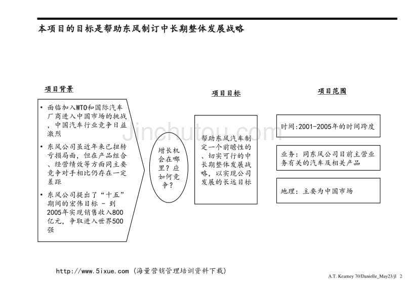 ATK东风战略咨询报告_第2页