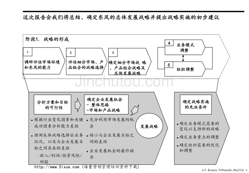 ATK东风战略咨询报告_第4页
