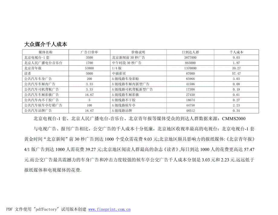 公交广告媒体价值分析报告_第4页