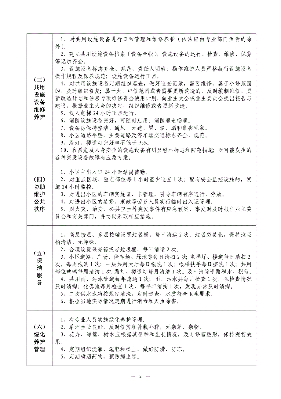 普通住宅小区物业管理服务等级标准（试行）_第2页