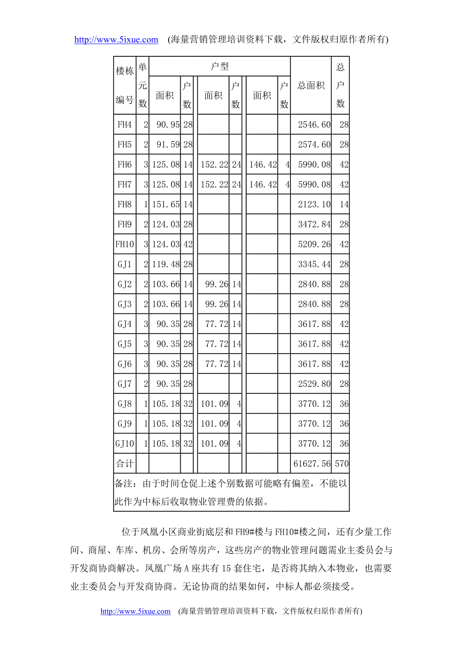 某小区观涛苑物业管理招标文件_第4页