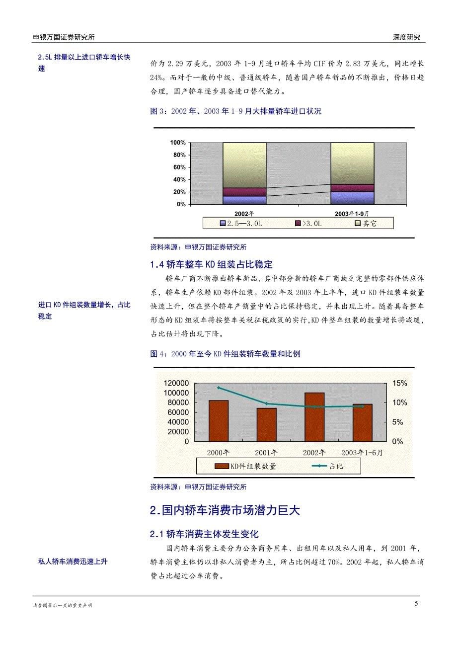 轿车行业研究报告_第5页