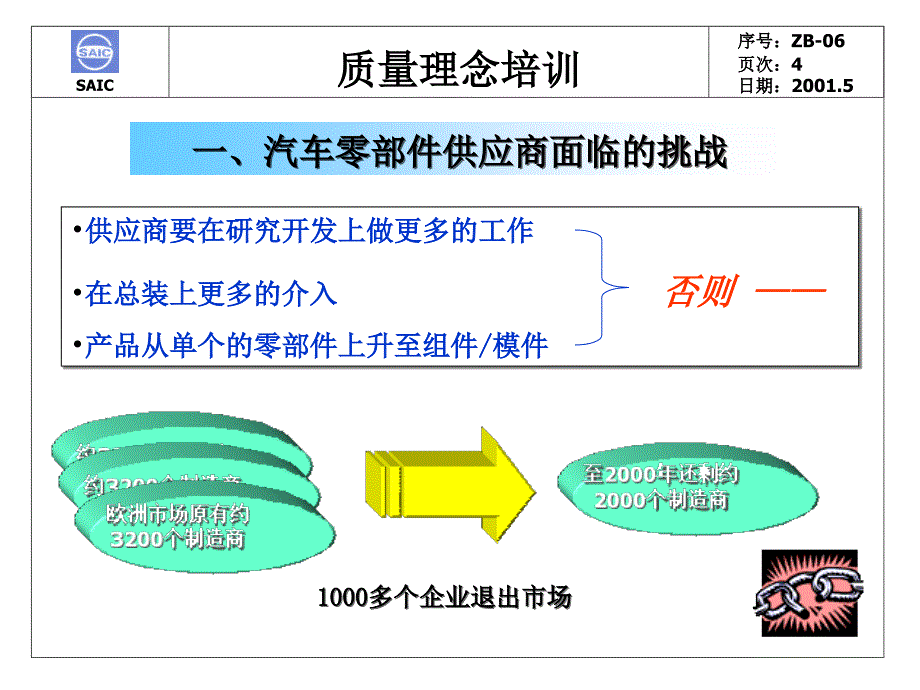 质量理念培训_第4页