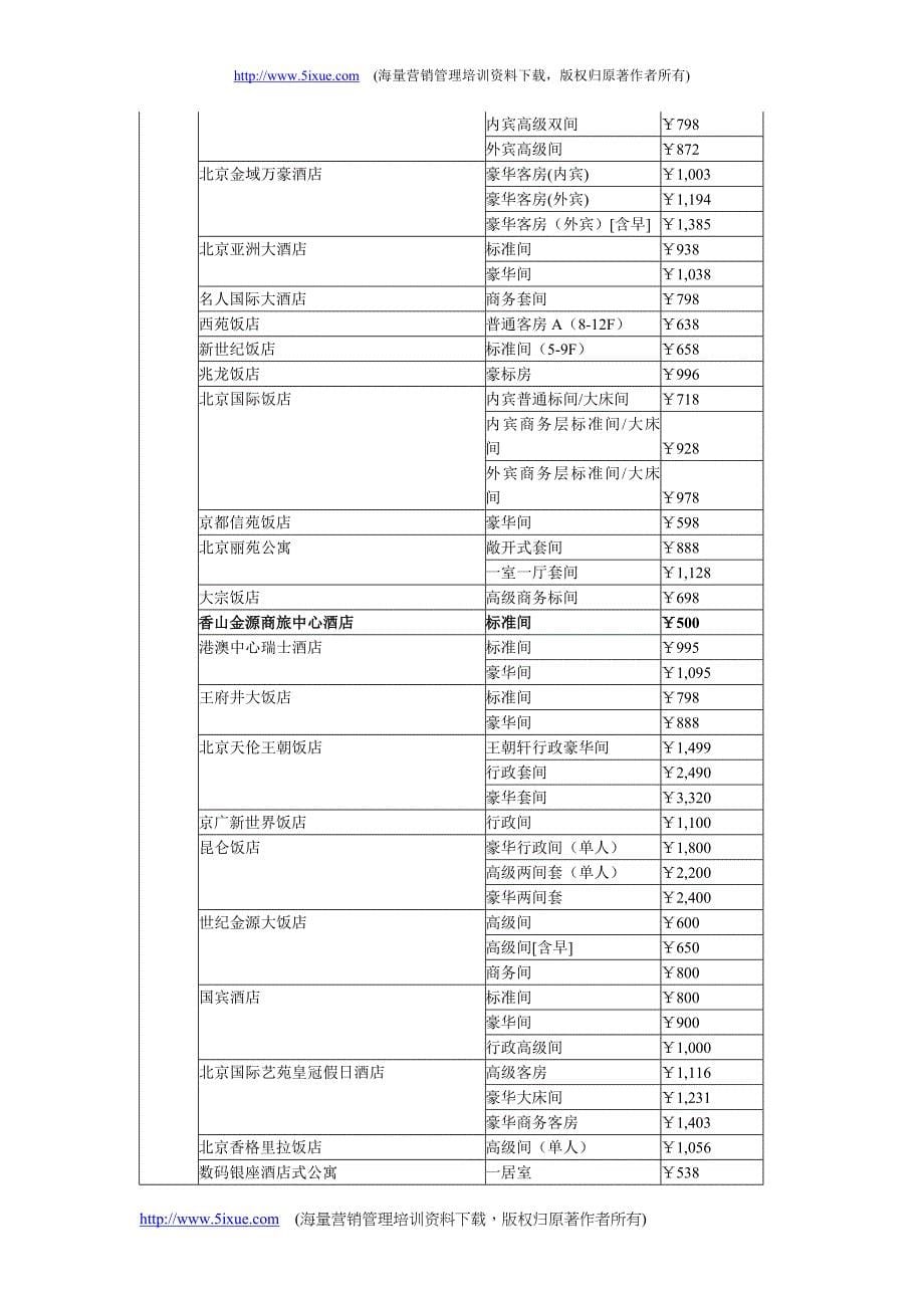 五星级酒店投资研究报告_第5页