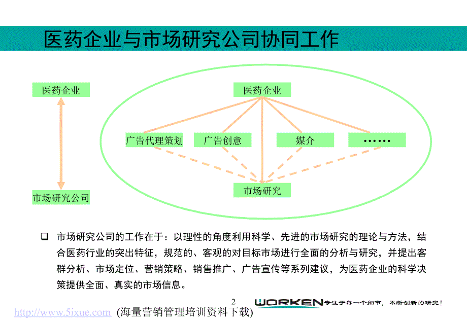 妇炎灵泡腾片市场研究建议书_第2页