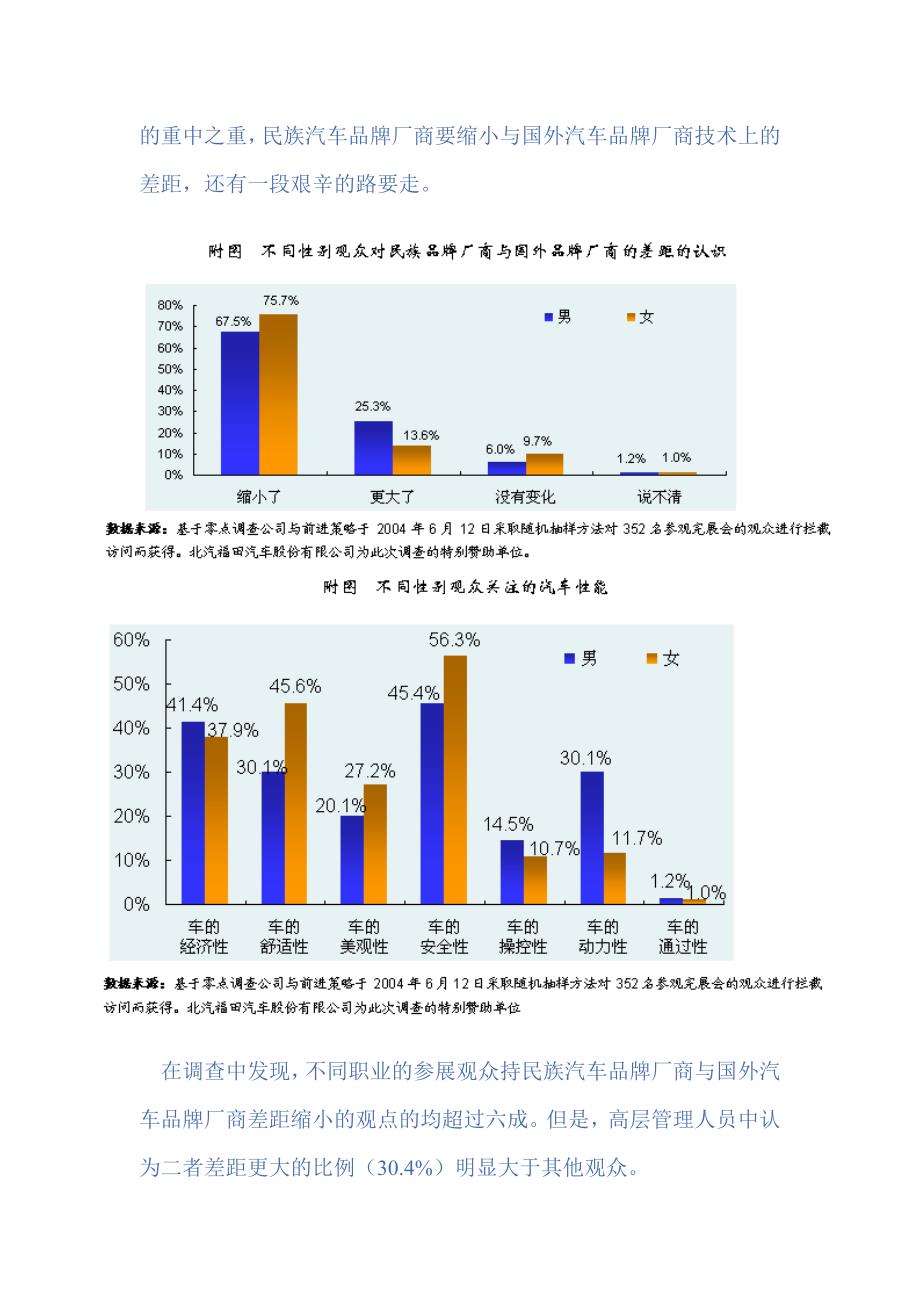 民族汽车品牌调查_第3页