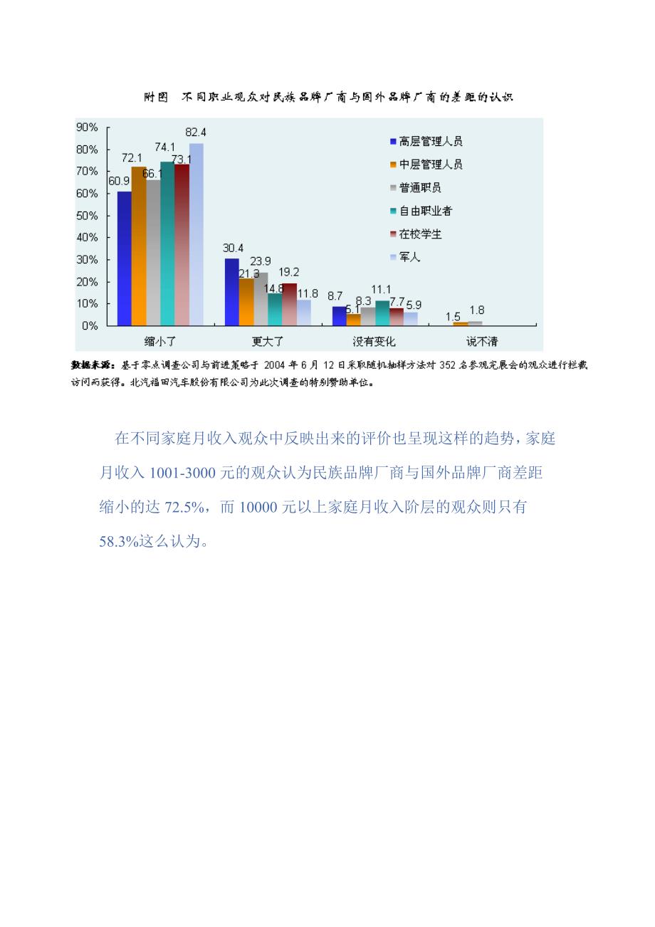 民族汽车品牌调查_第4页