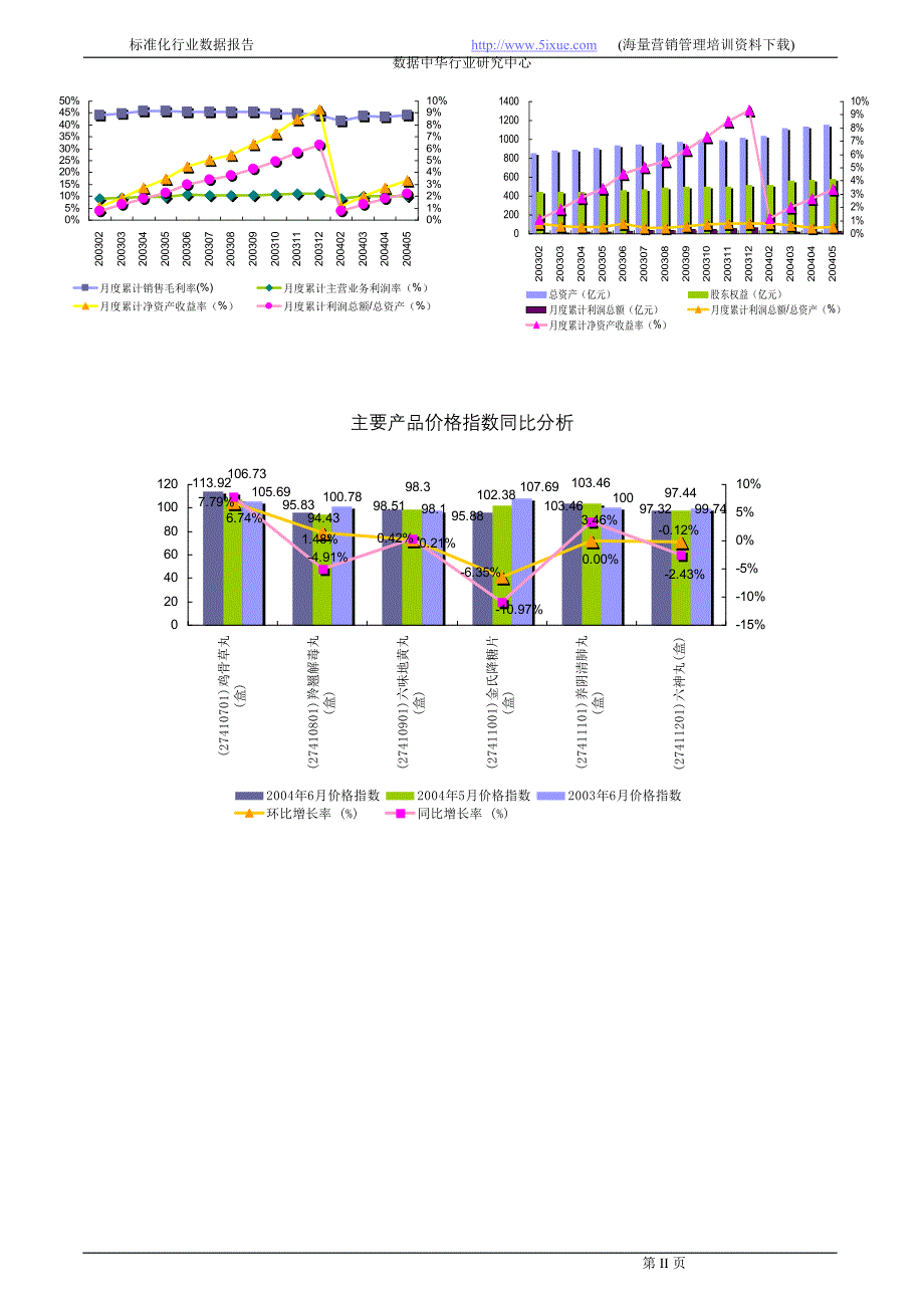 中成药制造行业报告2004_第4页