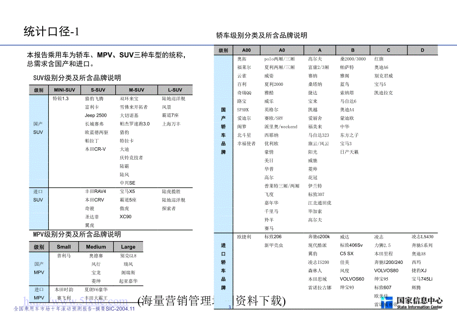 乘用车市场十年滚动预测报告_第3页