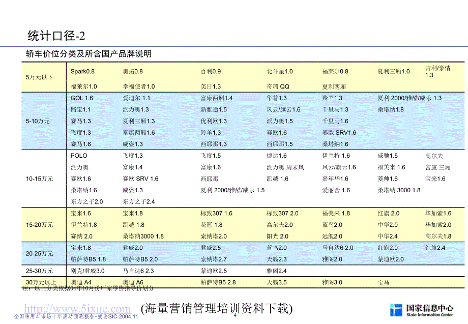 乘用车市场十年滚动预测报告_第4页