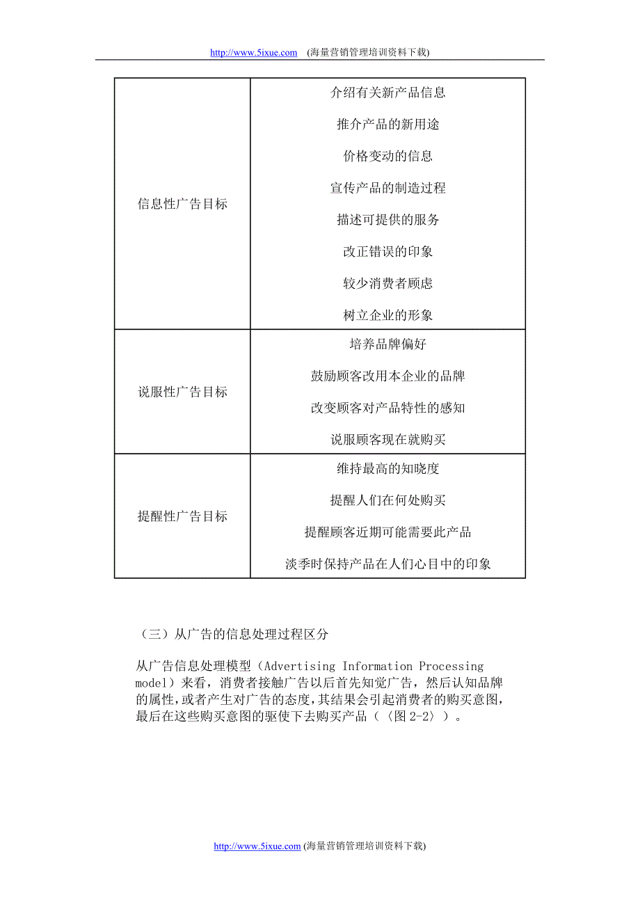 广告目标与广告预算_第4页