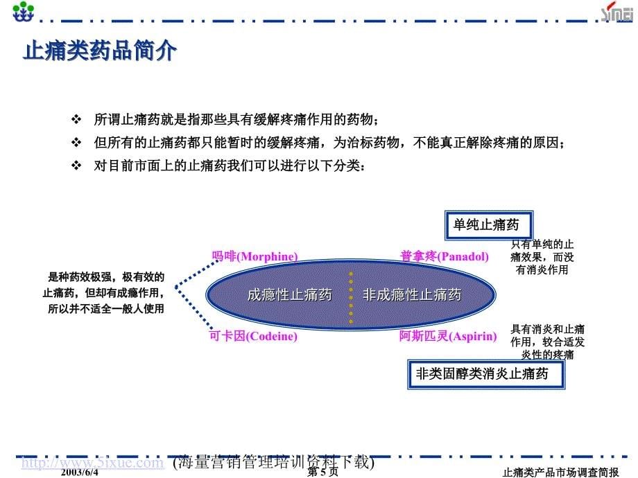 浙江省止痛类产品市场调查简报_第5页