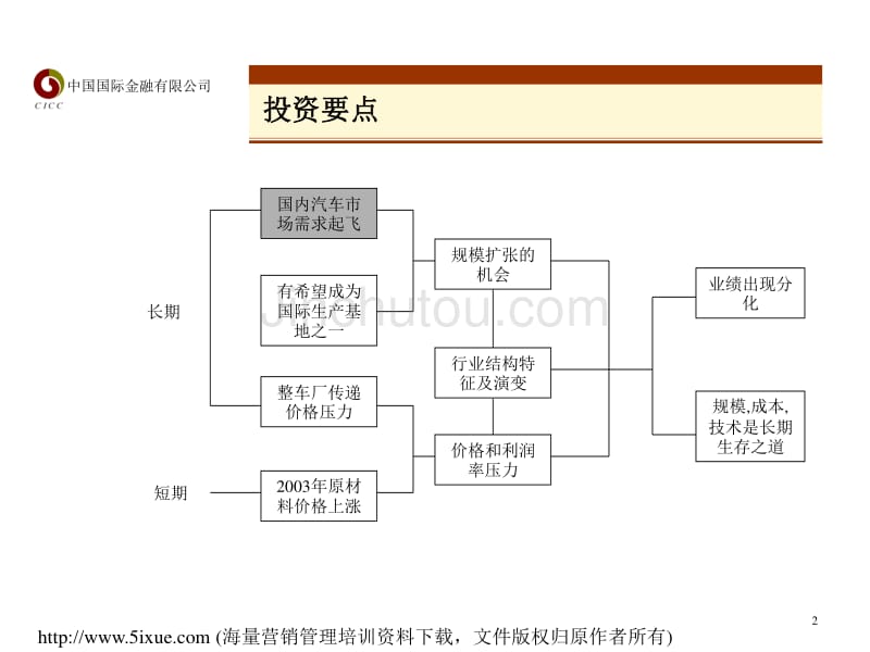 零部件报告中文幻灯片_第2页