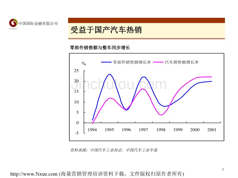 零部件报告中文幻灯片_第3页