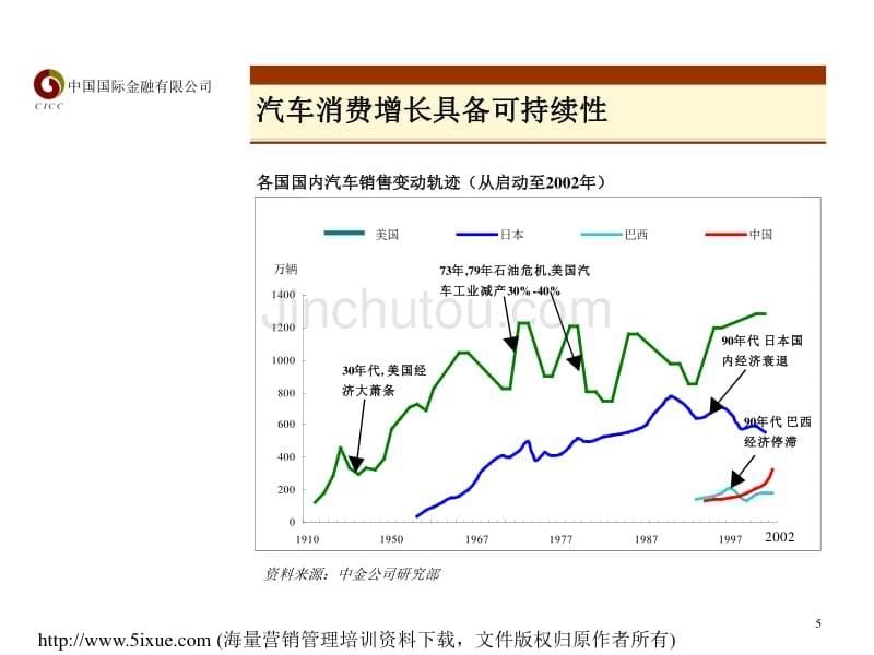 零部件报告中文幻灯片_第5页