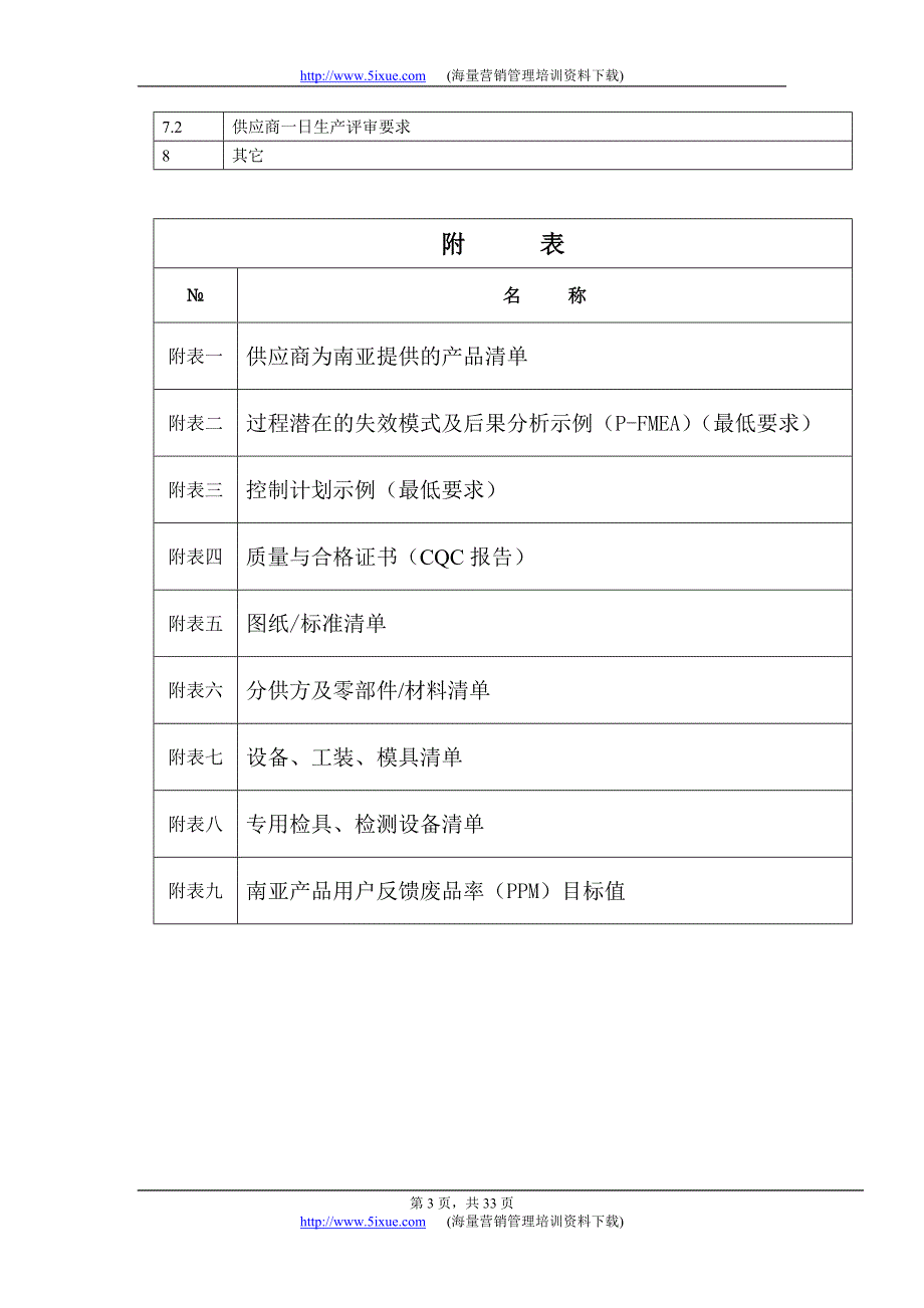 某汽车厂商供应商质量要求_第3页