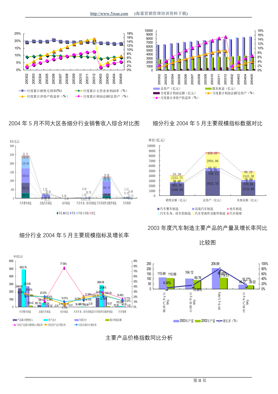 汽车制造行业报告2004_第3页