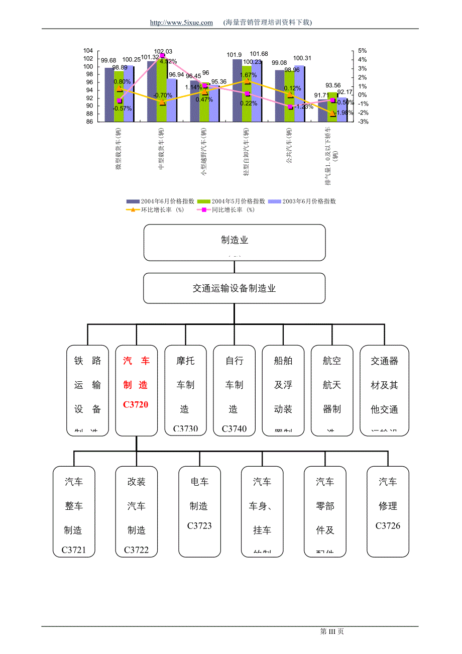 汽车制造行业报告2004_第4页