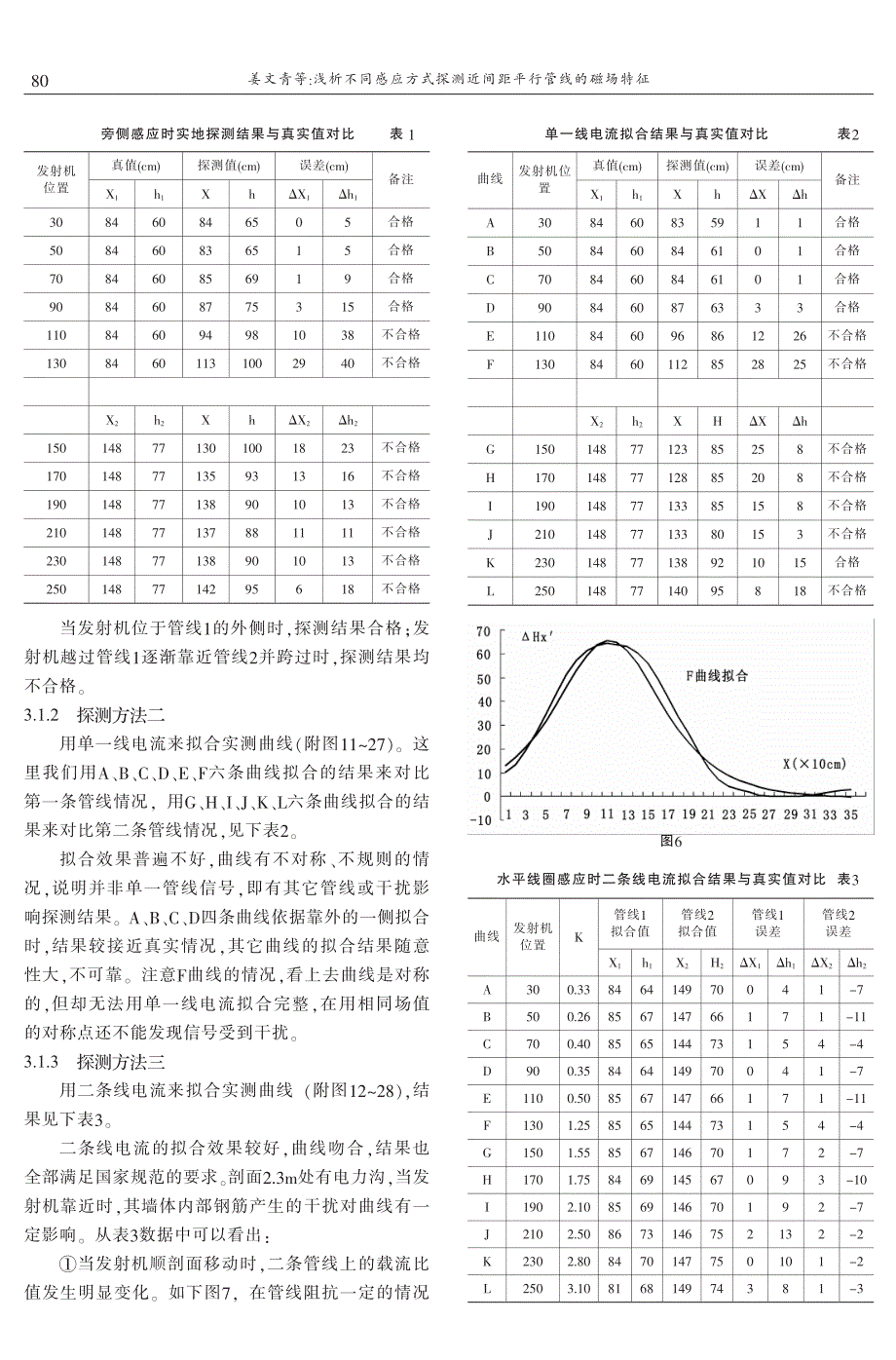 浅析不同感应方式探测近间距平行管线的磁场特征姜文青　张龙龙　康洪玉　刘　亮_第3页